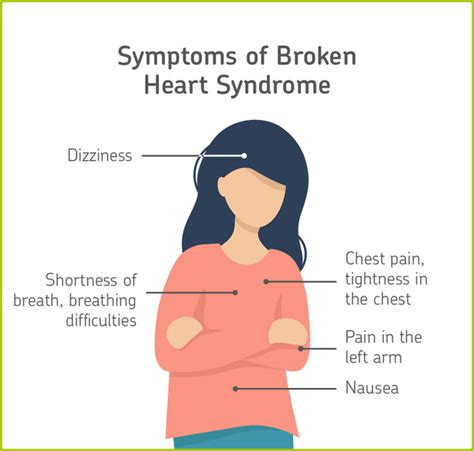 broken heart syndrome symptoms in women
